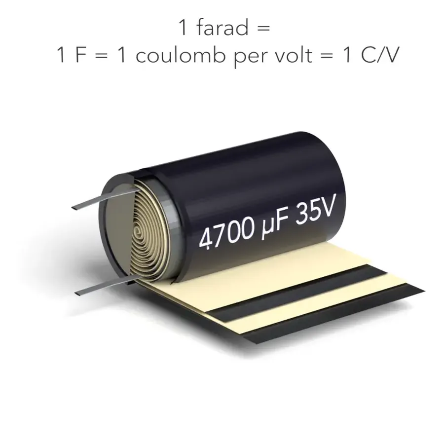An illustration of the unit of capacitance, Farad, with related formula.