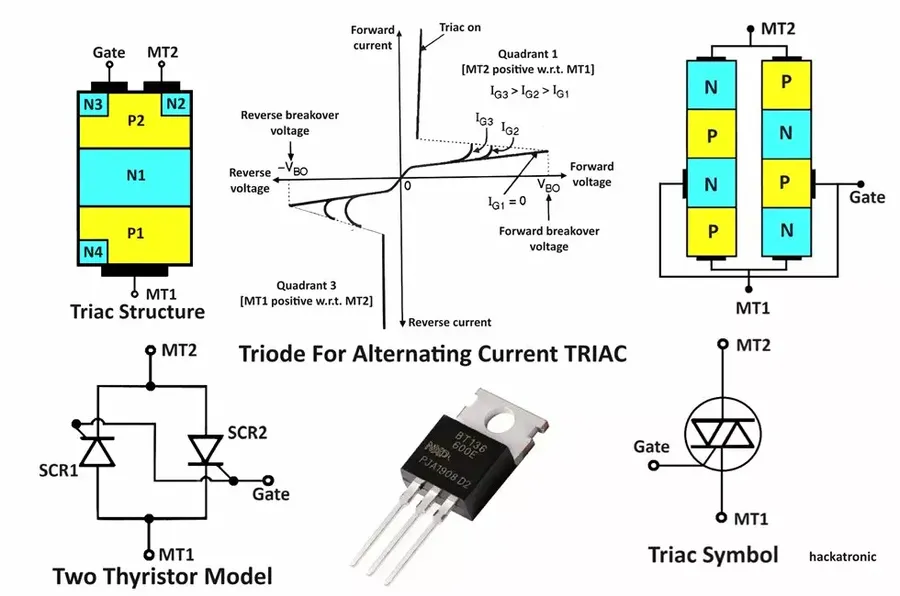 Diagram illustrating the internal structure of a TRIAC.