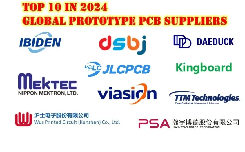 A world map highlighting locations of PCB suppliers.