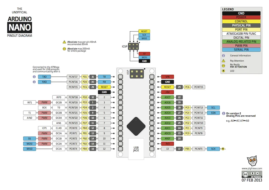 An Arduino Nano pinout diagram with labels for each pin.