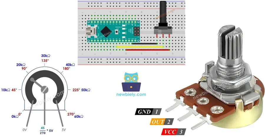 An Arduino Nano connected to a potentiometer on a breadboard.