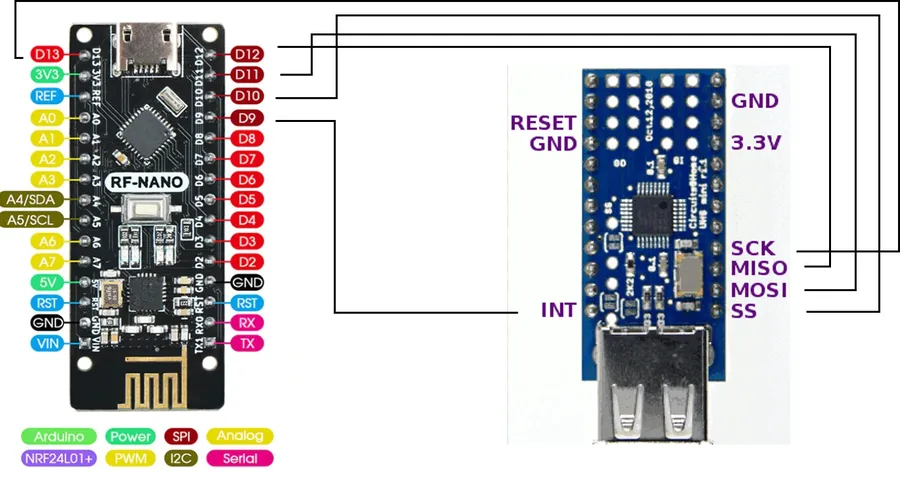 A labeled image highlighting the special function pins on an Arduino Nano.