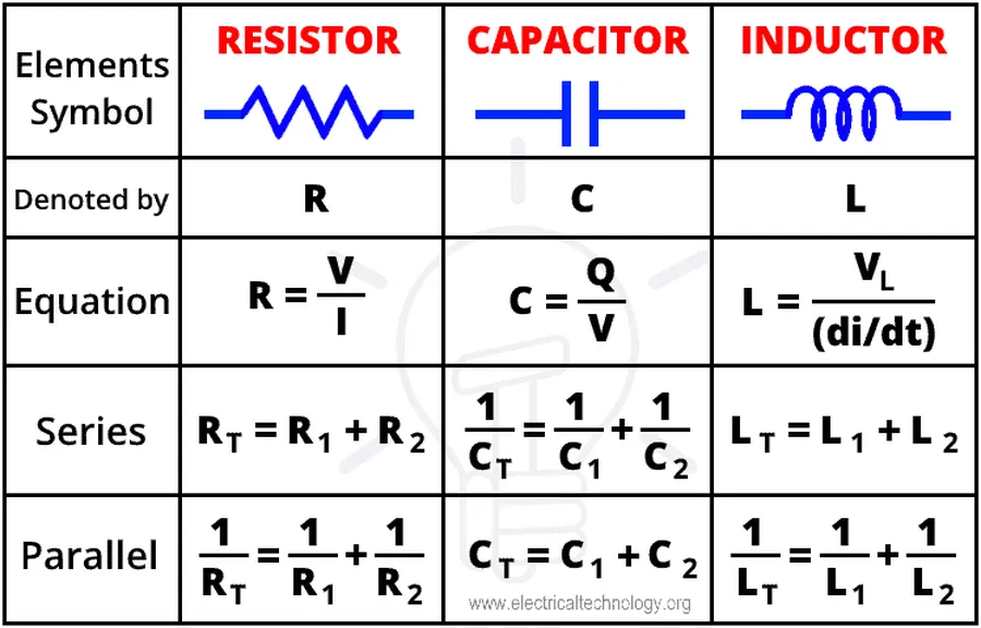 A variety of resistors, capacitors, and inductors.