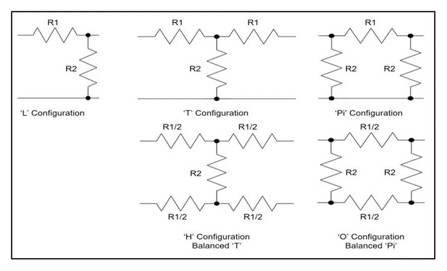 A coaxial attenuator in an electrical circuit setup.