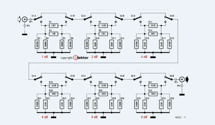 Various fixed attenuators with different specifications.