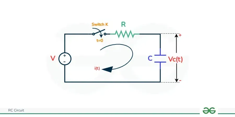 Mastering Resistor Capacitor Circuits: Theory, Applications & Design
