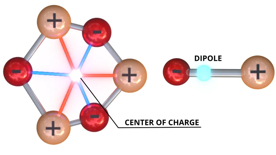 A diagram illustrating the piezoelectric effect on a quartz crystal.