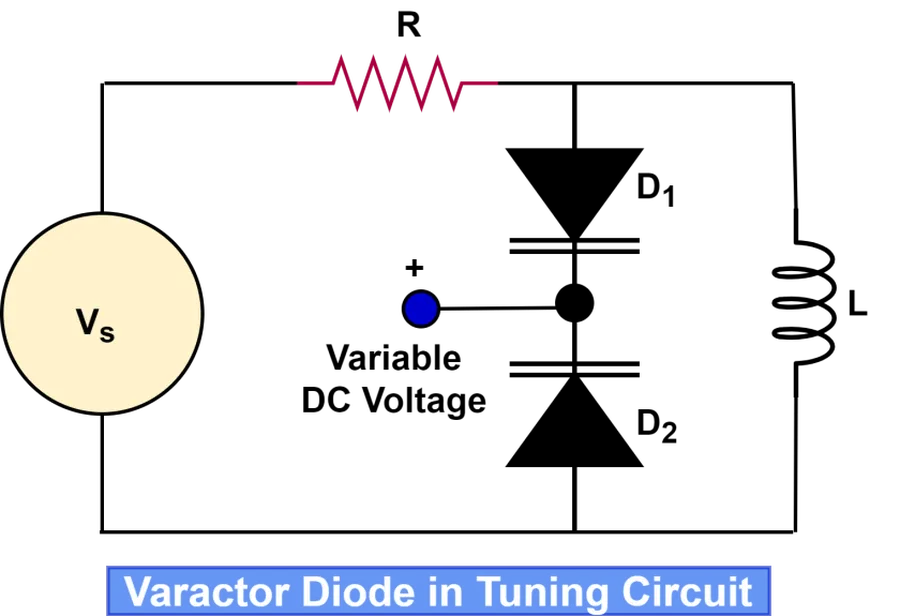 A circuit diagram showing a varicap diode.