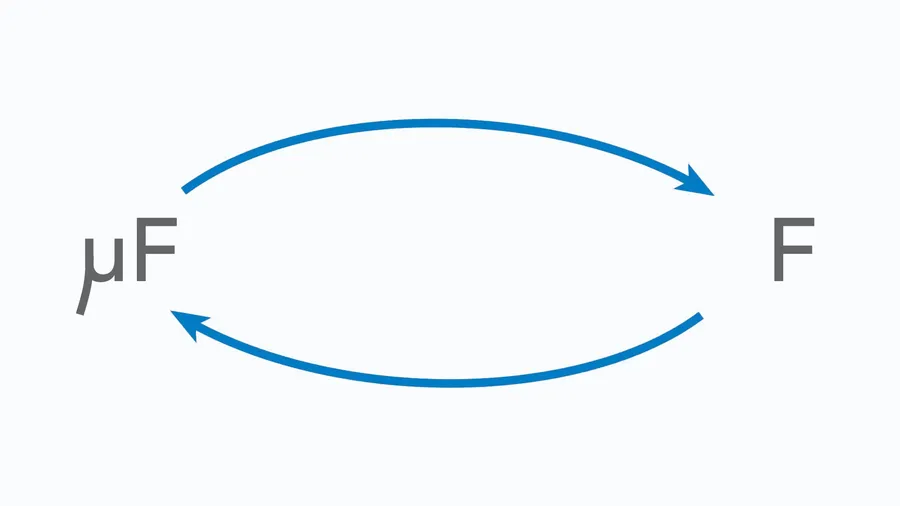 A close-up of the microfarad symbol (µF).
