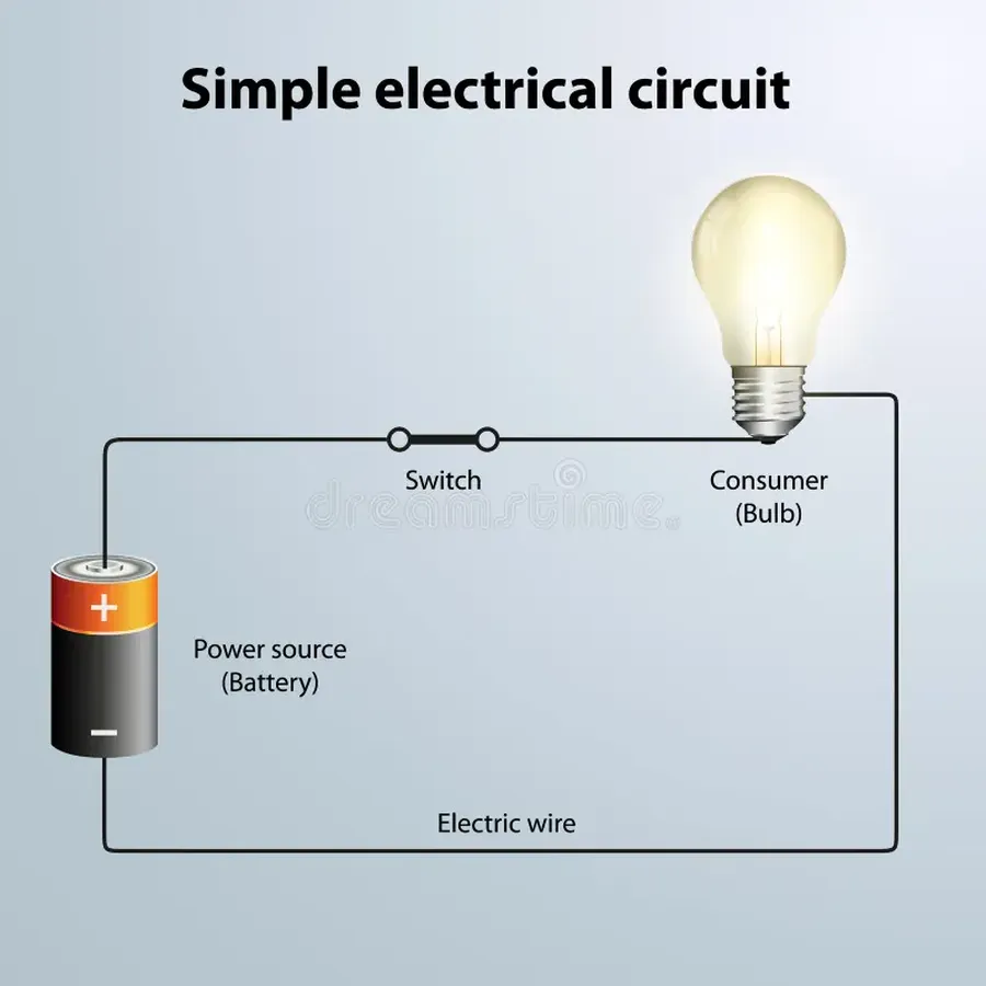 A basic schematic diagram depicting a simple circuit with a battery, switch, resistor and a light bulb.