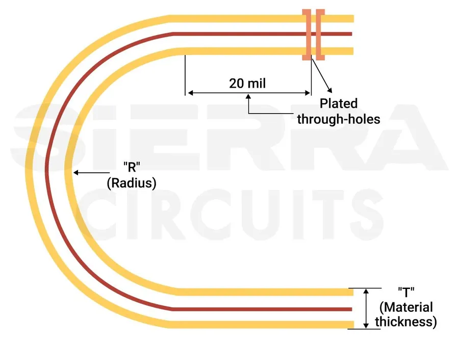 A flexible PCB bent into a curve.
