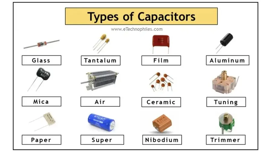 A visual comparison of tantalum, ceramic, and electrolytic capacitors.