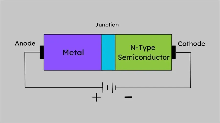 A close-up of a schottky diode.