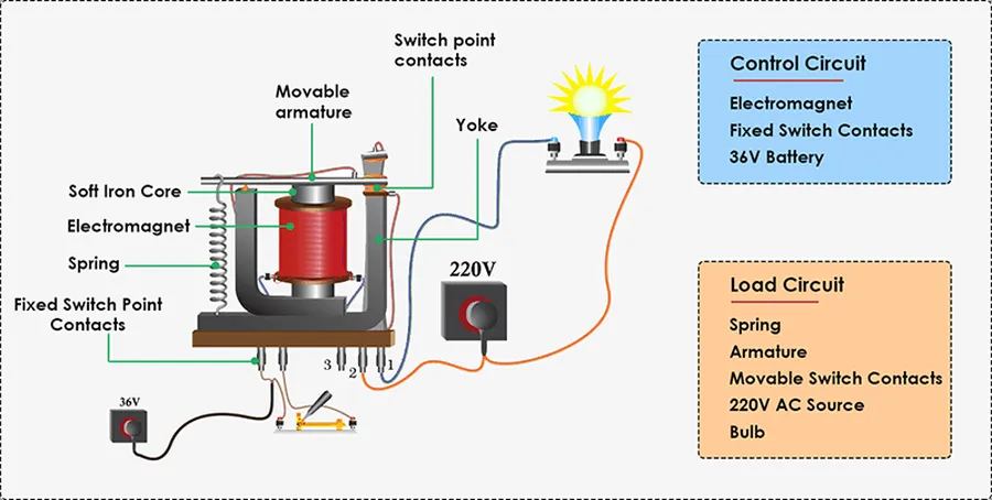 Mastering Relay Electronics: From Basics to Advanced Applications