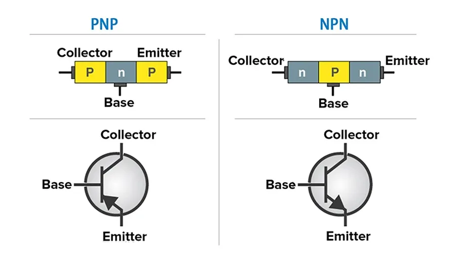 A collection of diodes and transistors, showcasing active circuit components.