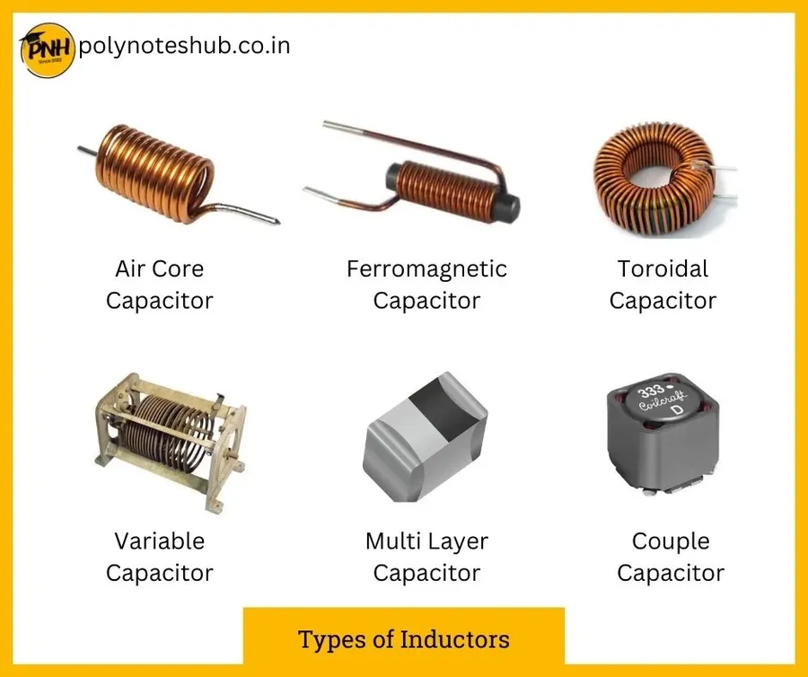 Resistors, capacitors, and inductors displayed as examples of passive circuit components.