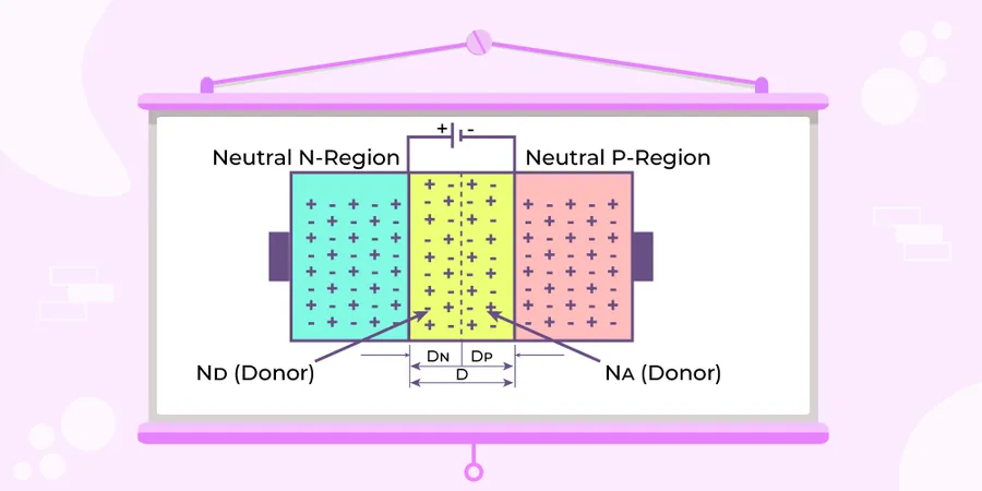 A diagram illustrating the PN junction within a diode.