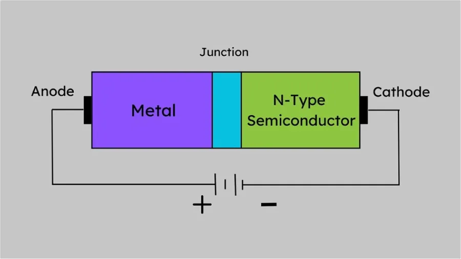 A Schottky diode component.