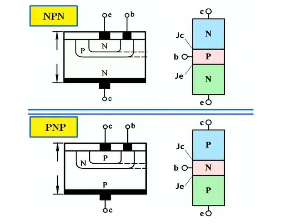 Bipolar Transistors: The Unsung Heroes of Modern Electronics
