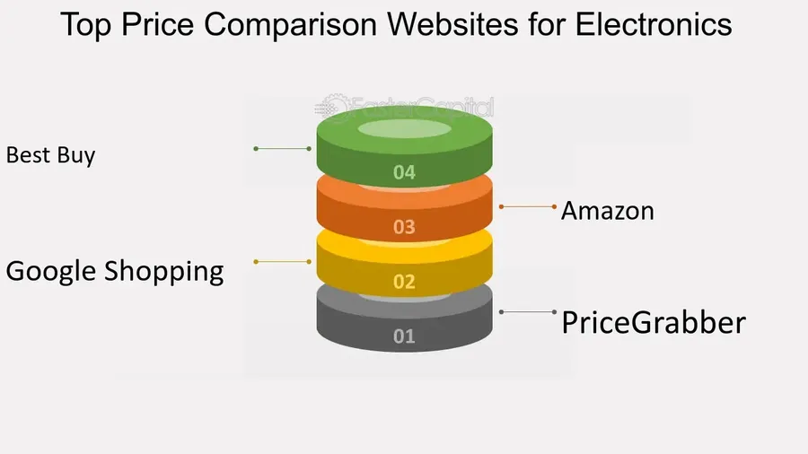 A side-by-side comparison of different component search engine websites.