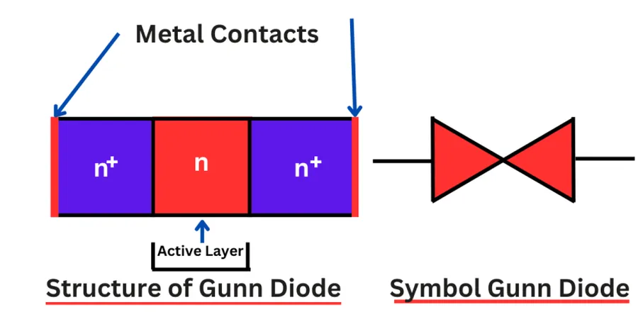 Gunn Diode: The Semiconductor Marvel Behind High-Frequency Technology