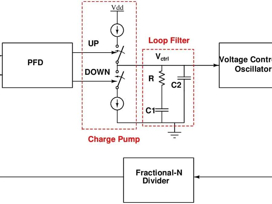 A circuit diagram showing how a Gunn diode is used to generate microwaves.