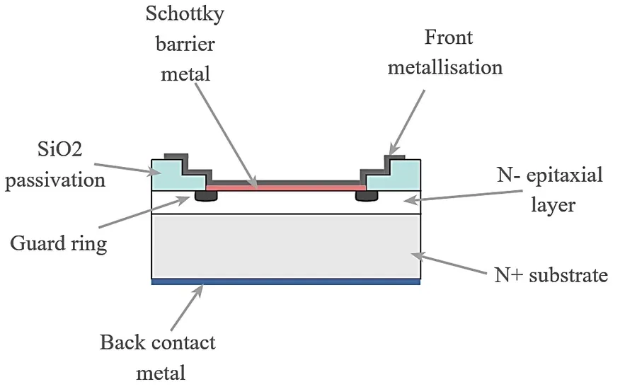 A side-by-side view of different types of microwave diodes, including the Gunn diode.