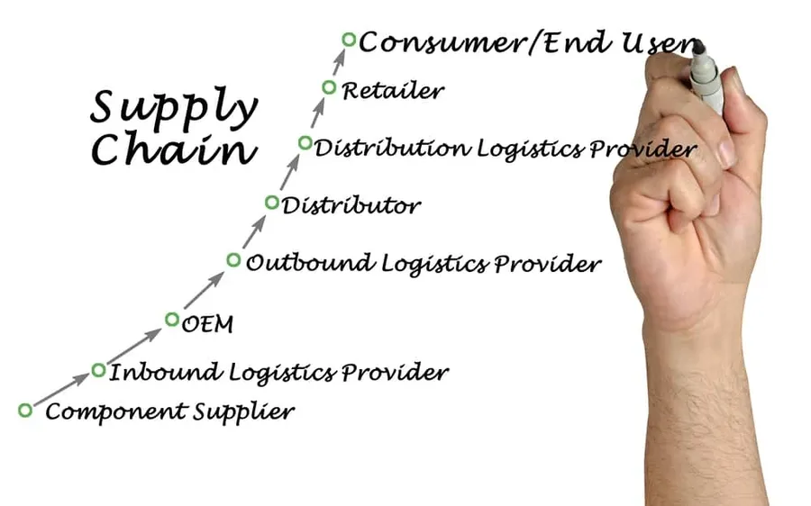 A visual representation of an electronic component supply chain with different stages.