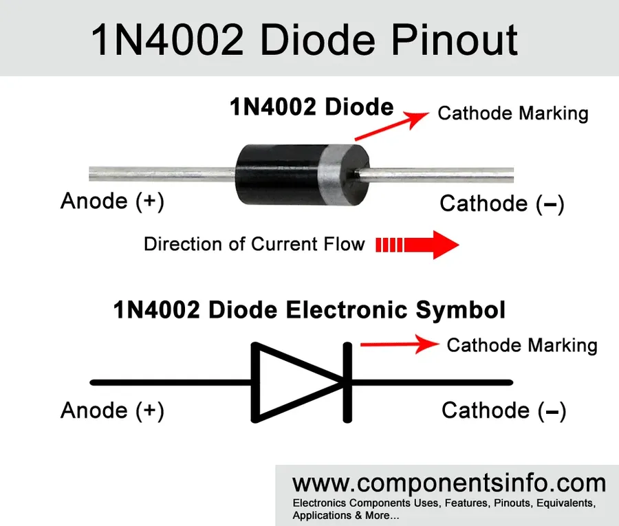 A table showing the specifications for a 1N4001 diode.