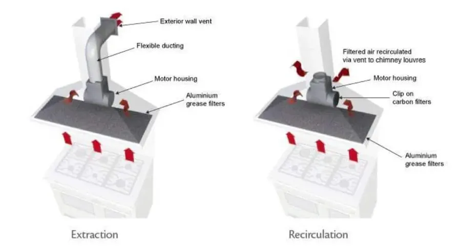 Internal view of a kitchen chimney showing the PCB and other components.