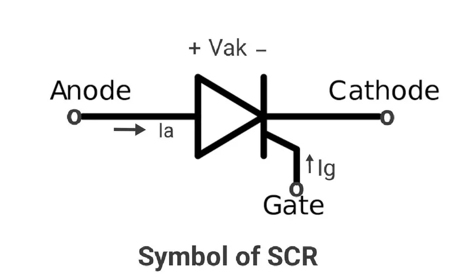 Understanding SCR Electronics: A Comprehensive Guide