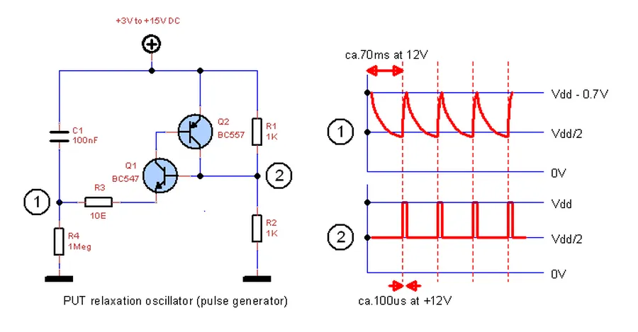 A diagram showcasing a programmable unijunction transistor in a circuit.