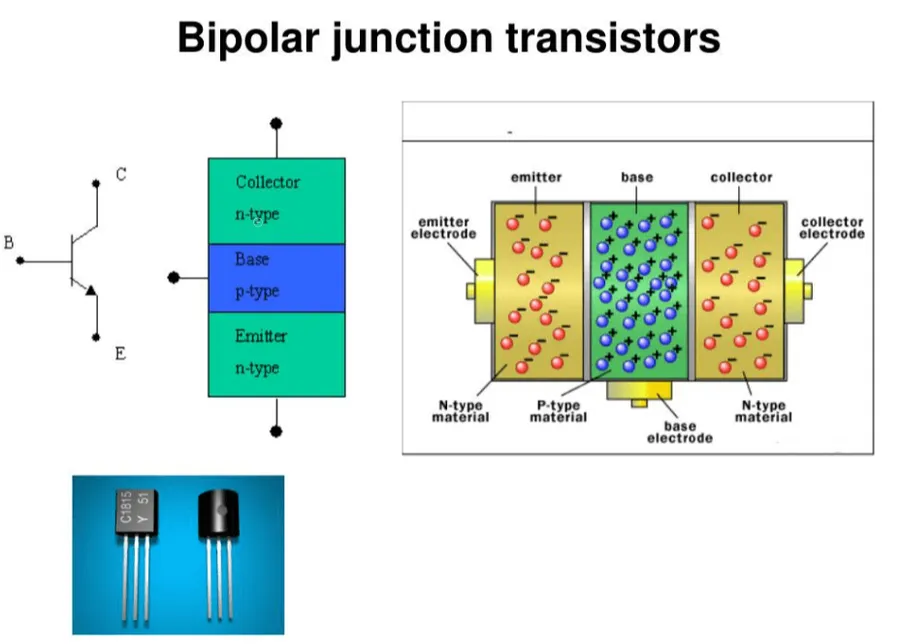 Side-by-side images of a unijunction transistor and a bipolar junction transistor.