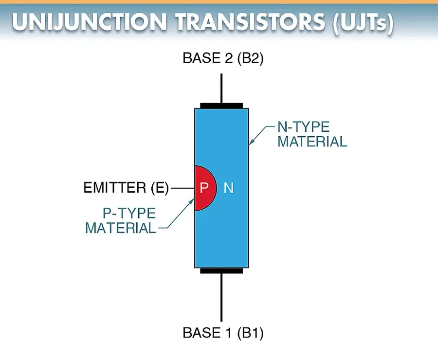 Unlocking the Secrets of the Unijunction Transistor: A Comprehensive Guide
