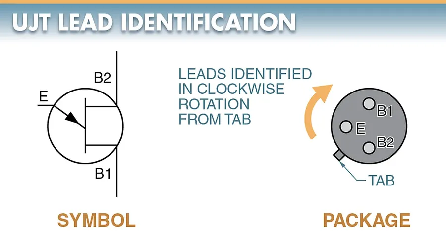 A circuit diagram showing the symbol for a unijunction transistor.