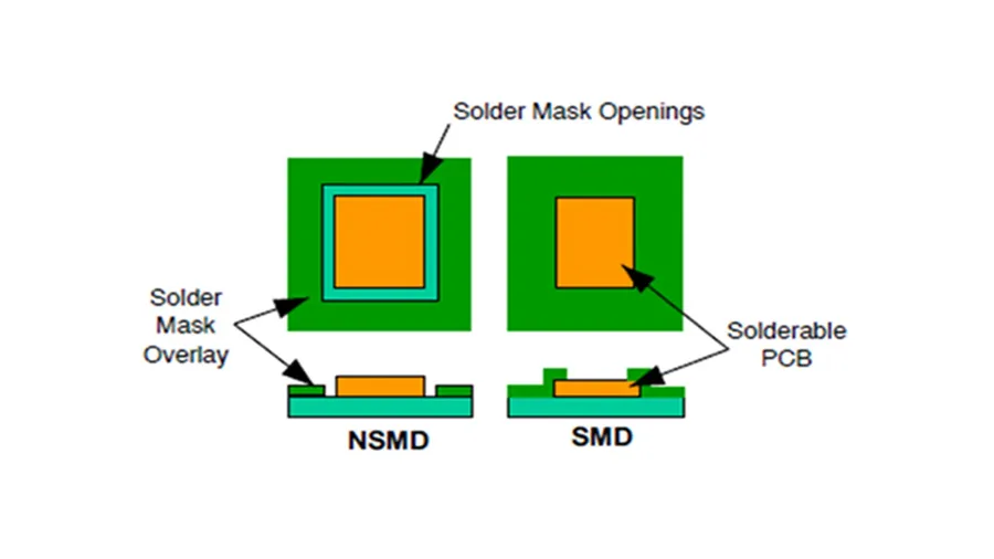 A close-up view of the soldermask being applied to a PCB.