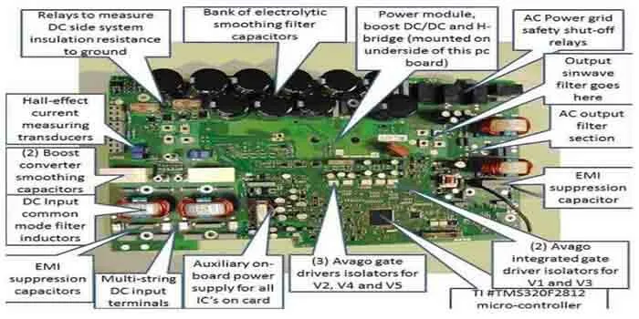A variety of electronic components on an inverter PCB.