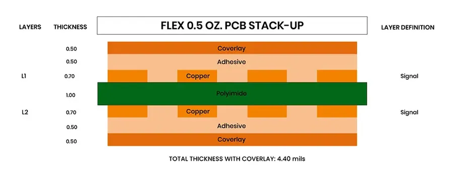 Choosing the Right Custom PCB Manufacturer: A Comprehensive Guide