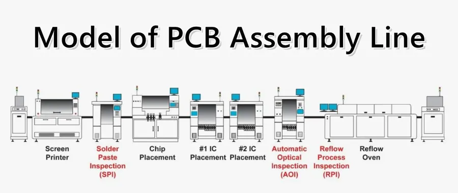 A PCB being assembled with components.