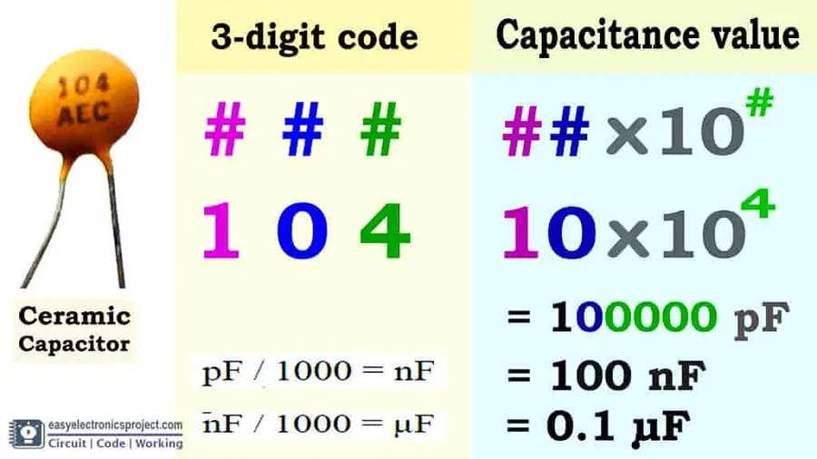 Close-up view of capacitor markings.