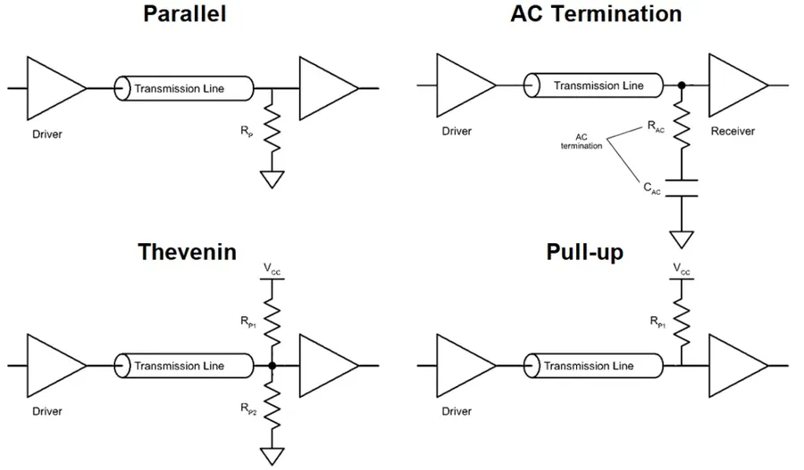 A diagram showing series termination resistors on a circuit.