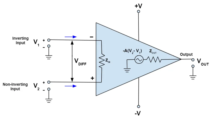 An operational amplifier chip.