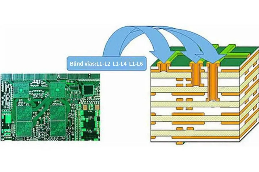 A magnified view of microvias on an HDI PCB.