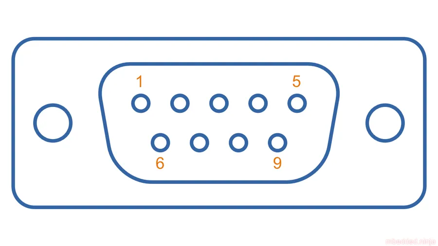 A diagram showing the pin layout of a D-Sub 15 connector.