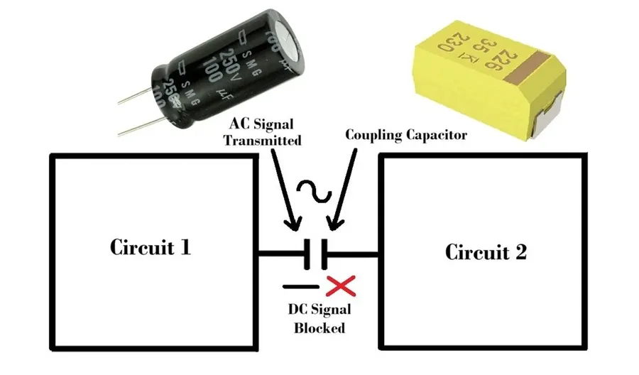 A portion of a PCB demonstrating coupling and decoupling circuits.