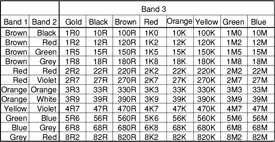 A group of resistors with varying values, including 22k, 33k, and 47k.