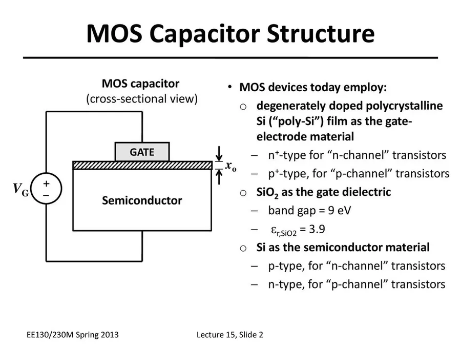 Understanding the Role of MOSFET Capacitors in Circuit Design