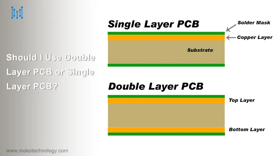 A comparison showing single-layer, double-layer, and multilayer PCBs, highlighting their structures.
