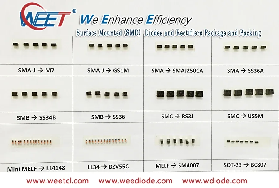 Several different types of diode packages shown side-by-side.
