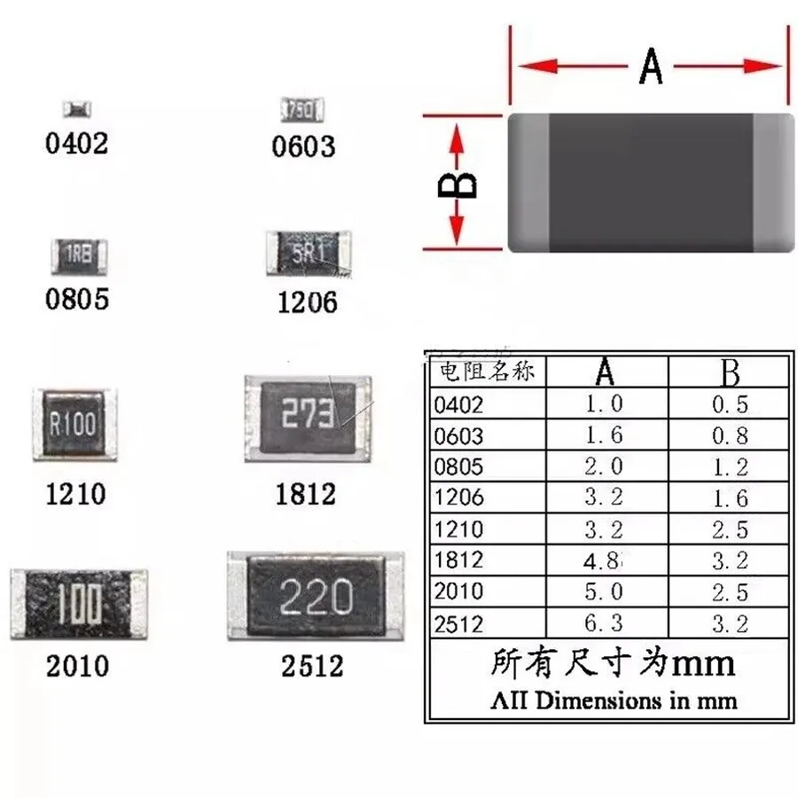A comparison of chip resistors of different sizes.